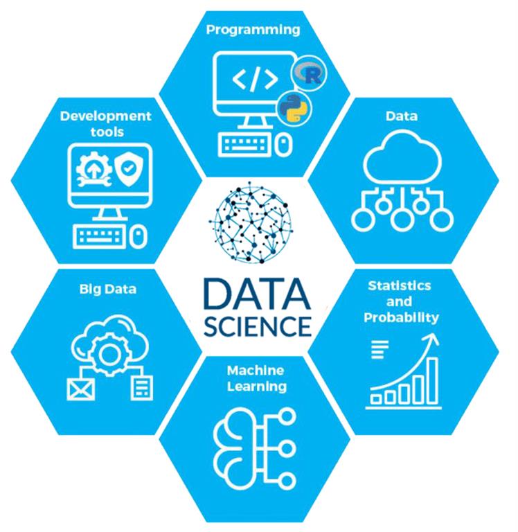 What is Data Science? A Beginner’s Guide to Data Science