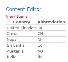Get Record from List and Display in Tabular Format using ECMA Script in SharePoint