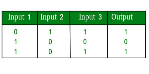 How Technologies Are Empowering Themselves Using AI