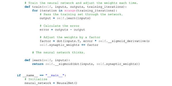 How Technologies Are Empowering Themselves Using AI