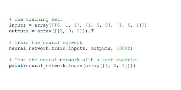 How Technologies Are Empowering Themselves Using AI