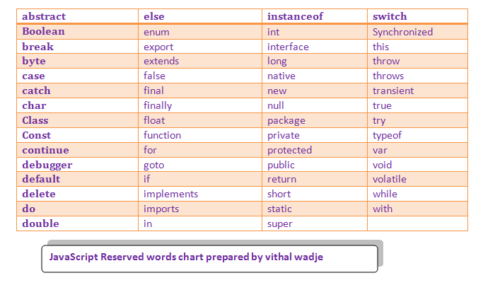 reserved keywords in javascript