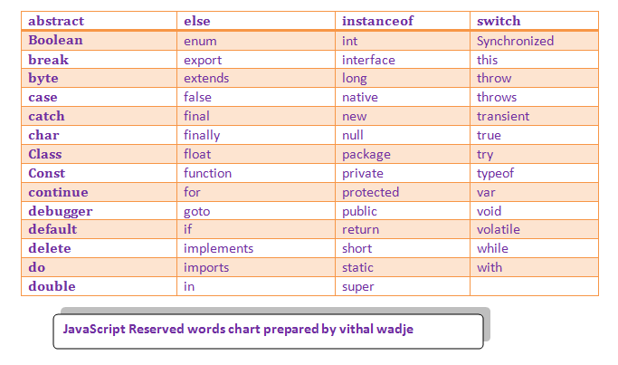 reserved_keywords