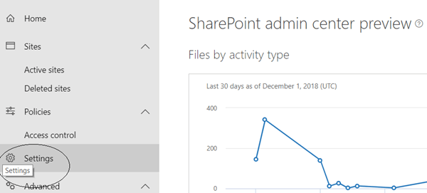Office 365 - SharePoint Online Default Admin Experience Setting