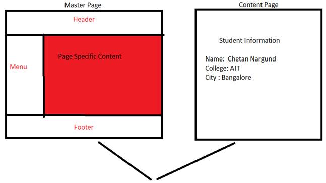 pages