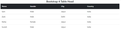 Bootstrap 4 Table Classes