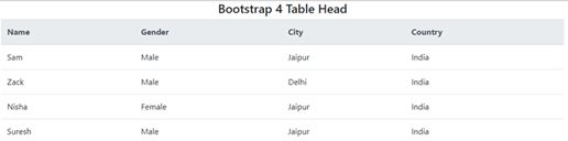 Bootstrap 4 Table Classes