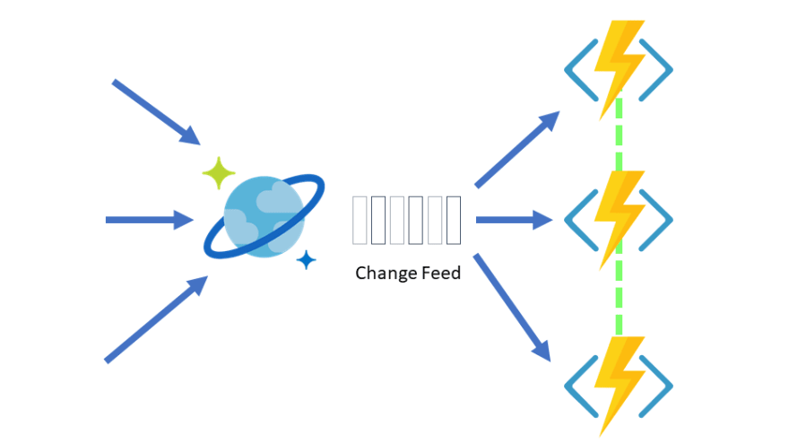 Unit Testing the Azure Cosmos DB Change Feed in xUnit and C#