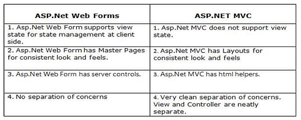 ASP.Net