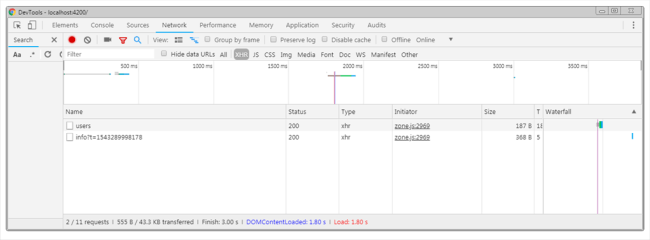 RxJs Operators In Angular