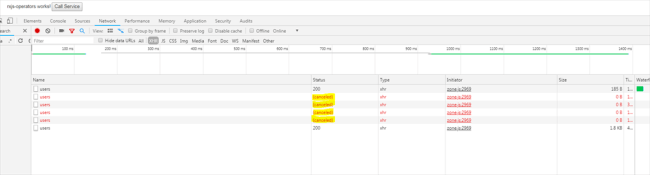 RxJs Operators In Angular