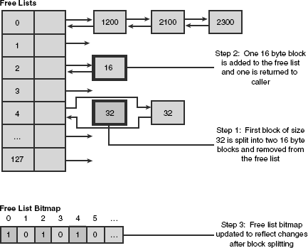 Chapter 6: Memory Corruption Part II - Heaps