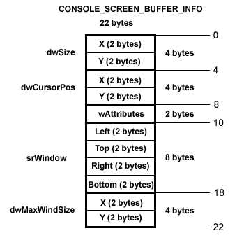 console_screen_buffer_info-in-memory-_-details.gif