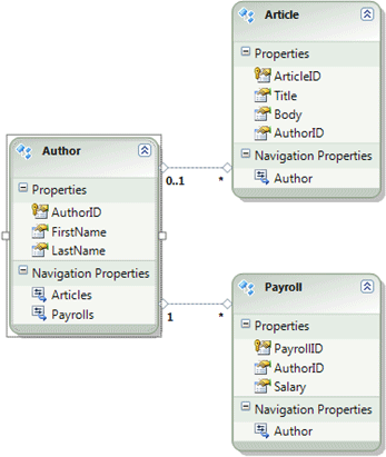 business app using wcf ria services part 1 wcf ria services