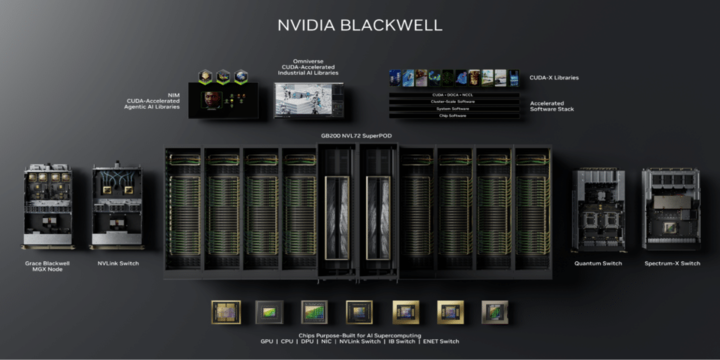 NVIDIA Launches Media2 for AI-Powered Content Creation