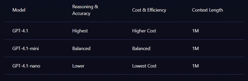 Model Capabilities and Options