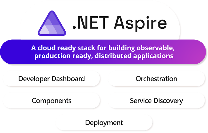 .net aspire