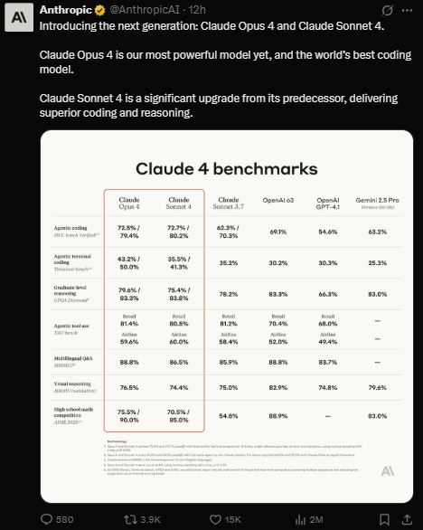Claude 4 benchmark