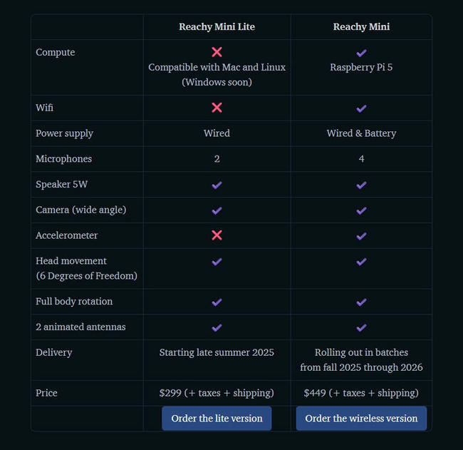 Reachy Mini specifications