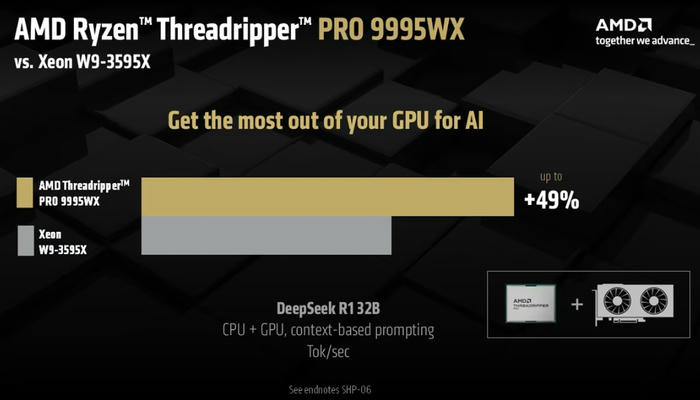 GPU for AI