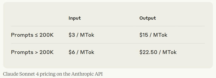 Claude Sonnet 4's pricing