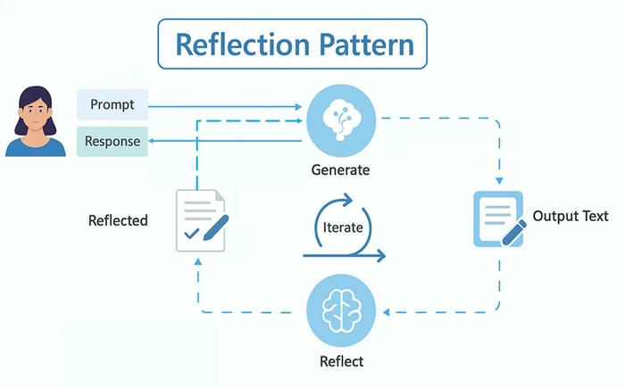 Reflection pattern