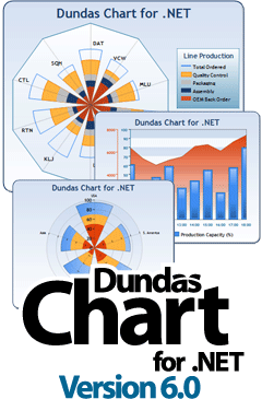 Dundas Chart Control