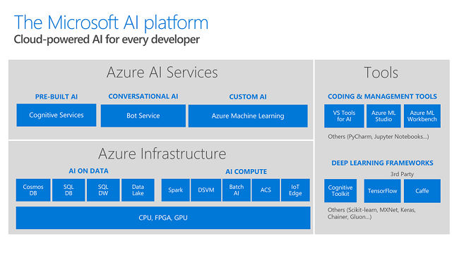 microsoft machine learning platform