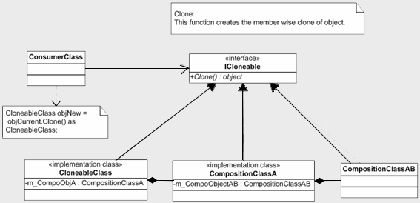 WCF serialization and Value object pattern in Domain Driven Design