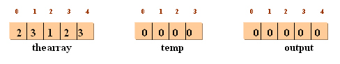 CountSort1.jpg