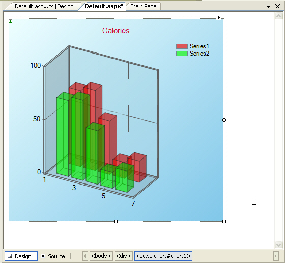 Dundas is Off the Charts with Dundas Chart for ASP.NET 2005