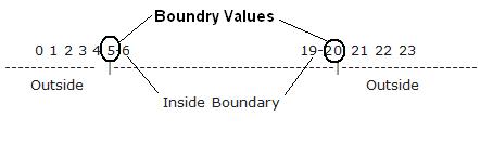 boundry value.JPG