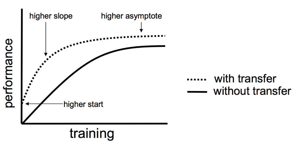 transfer_learning