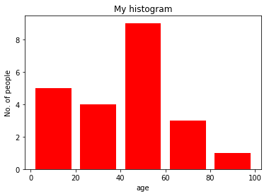 histogram_2d