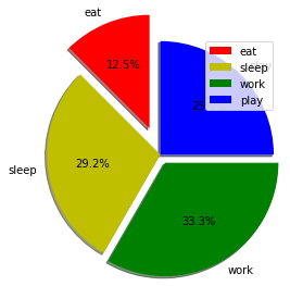 piechart_2d