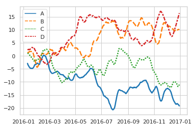 lineplot