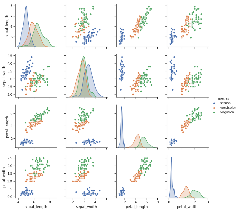 pairplot