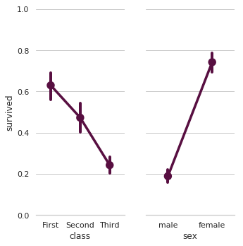 pointplot