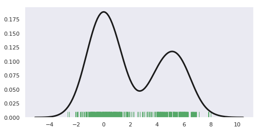 rugplot