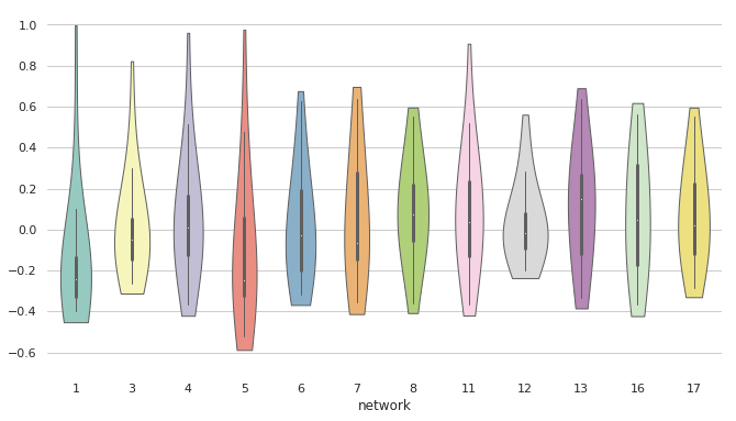 violinplot