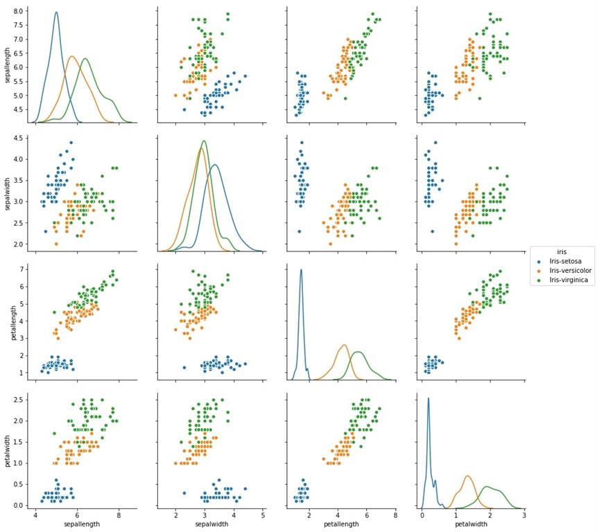 Iris dataset python tutorial new arrivals
