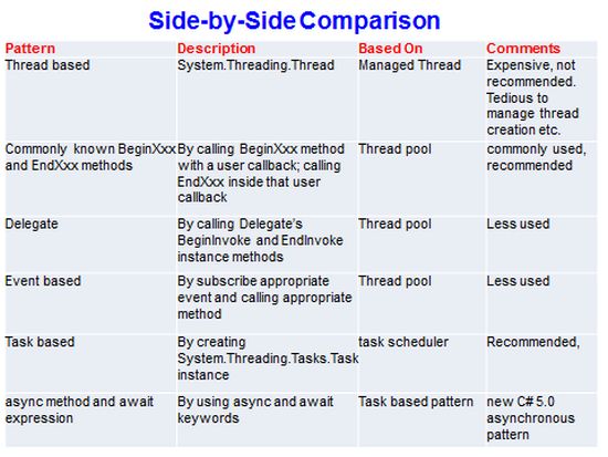 Side-by-Side-comparison-on-various-techniques.jpg