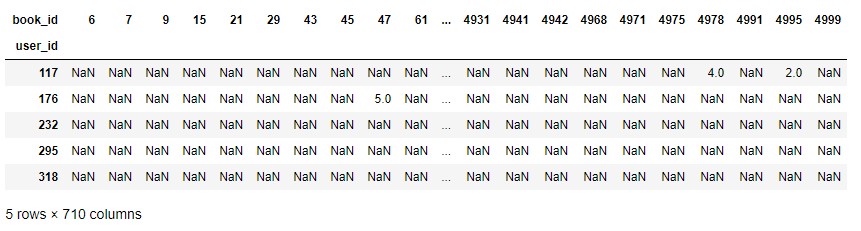 Building Recommendation Systems In Python