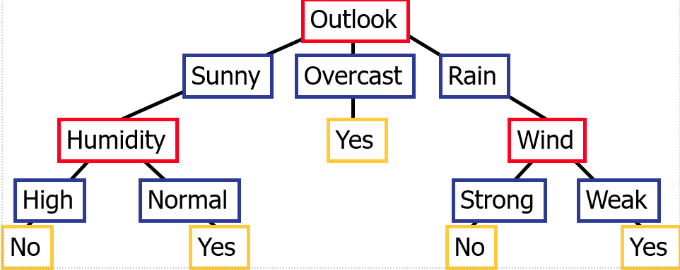 disjunctionsofconjunctions