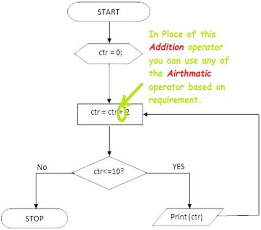 The Lizard Book on X: #Flowchart: operator overloading in #Python