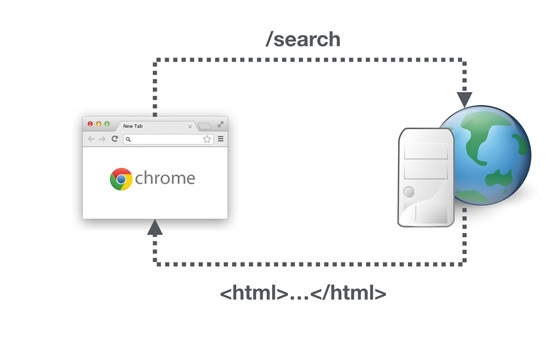 Route or Component Navigation