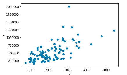 lr_preprocessedData