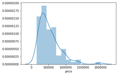 price_distplot