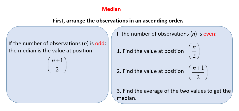 Measure Of Central Tendency In Statistics