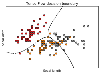 tensorflow